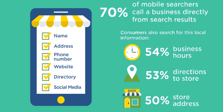 Local seo