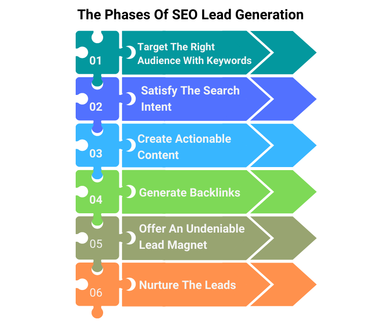 SEO Lead Generation Tips To Boost Your Sales Funnel Incrementors