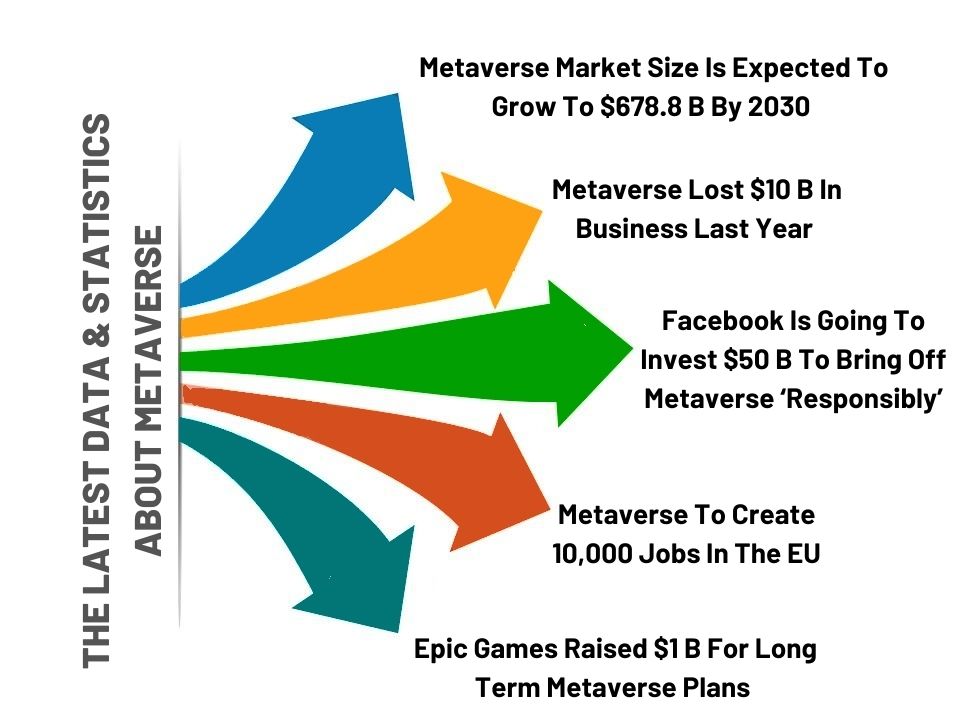 Metaverse Usage Statistics & Marketing Trends Incrementors