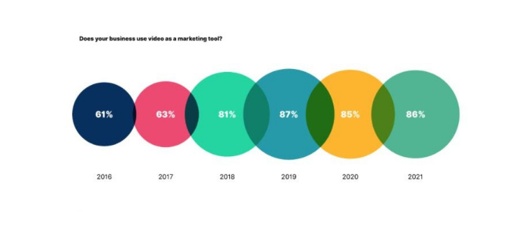 Videos As A Marketing Tool
