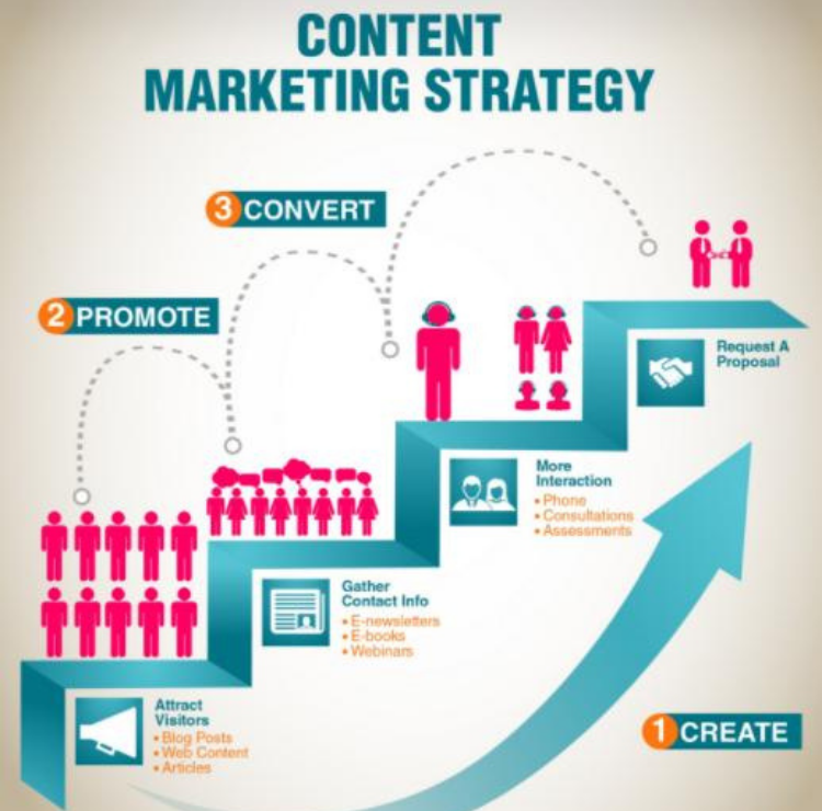content marketing strategy