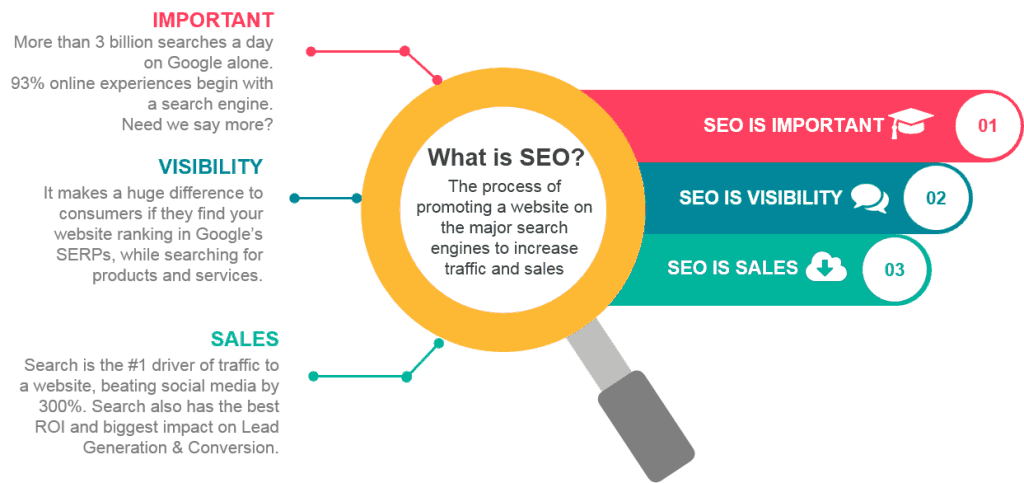 what is seo