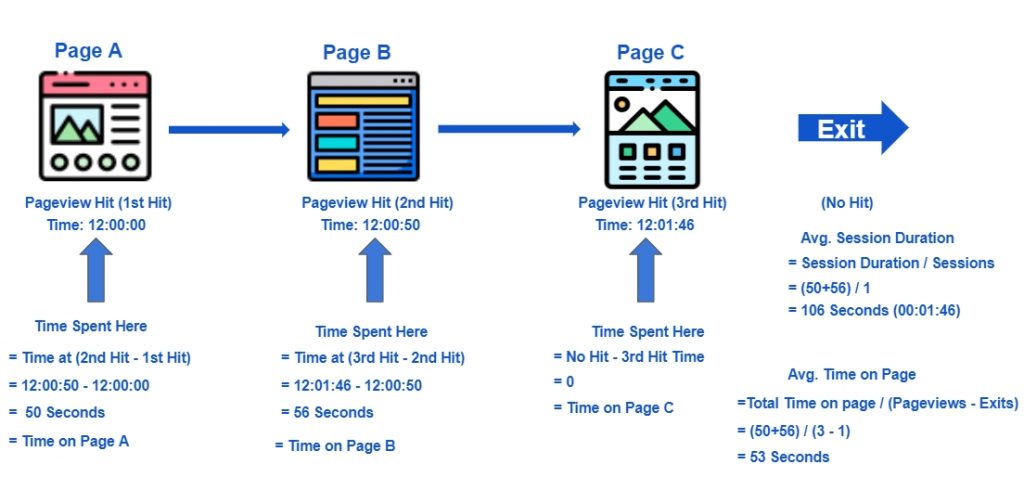 Increase The Number Of People Who Visit Your Website