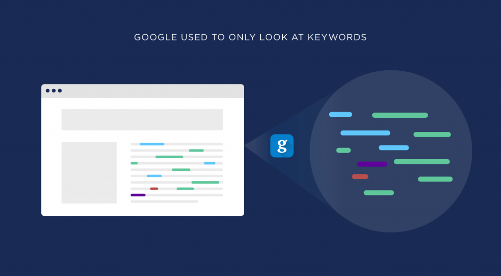 google only look at keyword