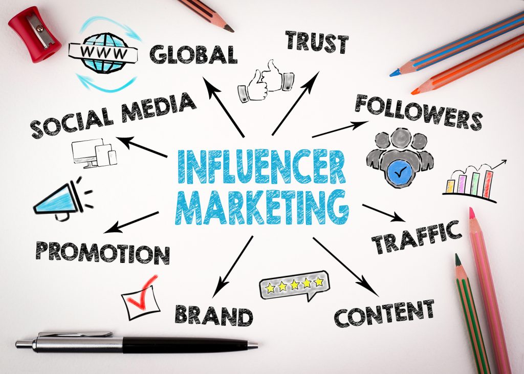 Influence marketing