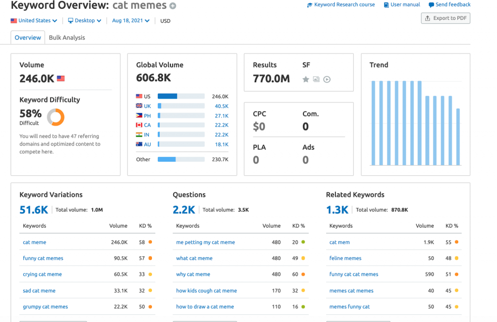 keyword overview