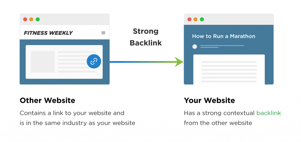 shopify backlink