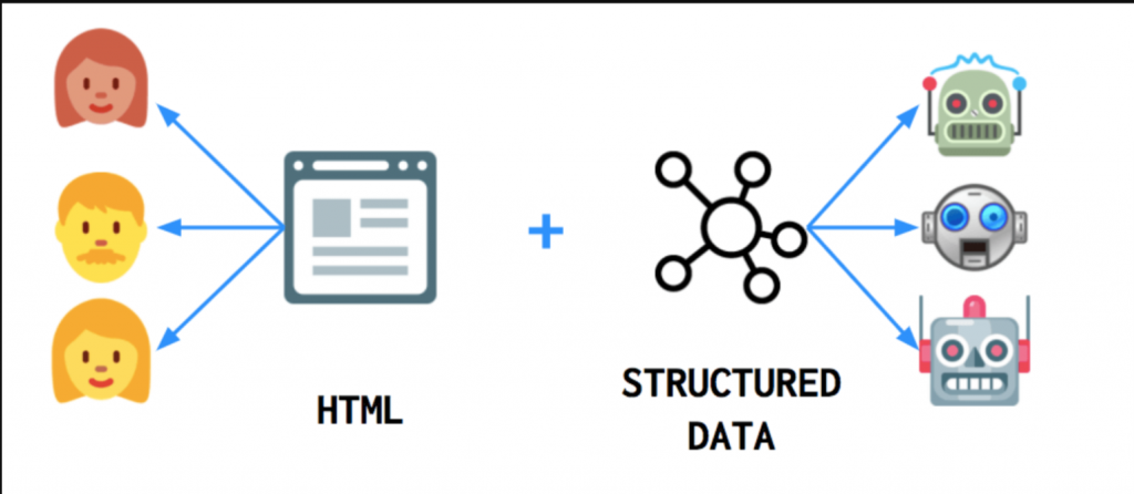 Schema And XML Sitemap