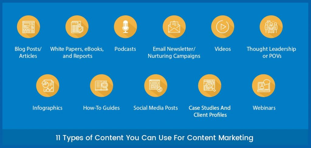types of content for content marketing