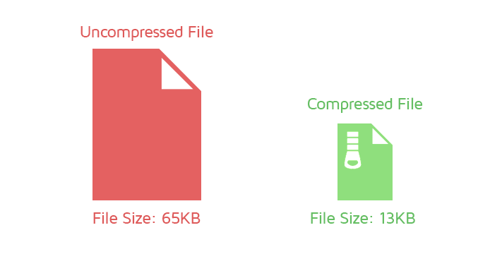Optimize Media Files- compressed and uncompressed files 