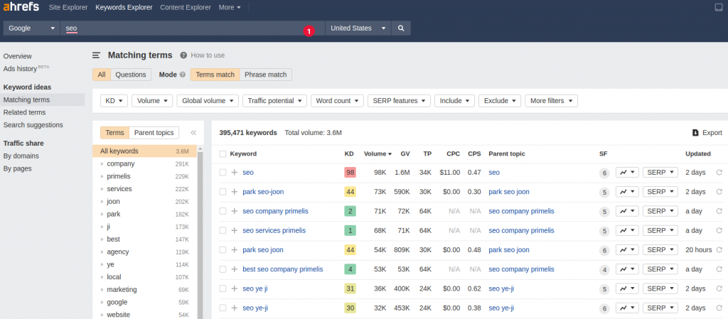 Target The Right Audience With Keywords-Ahref keyword research