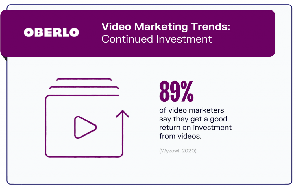 Video marketing trends