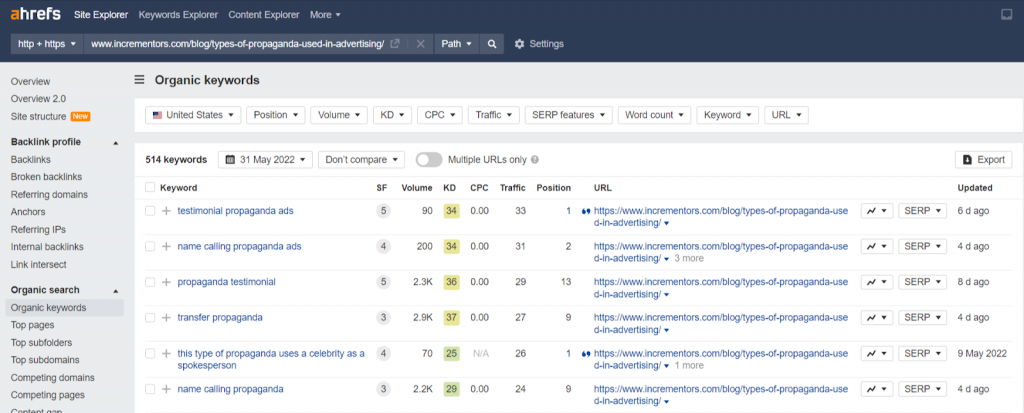 ahrefs organic keywords