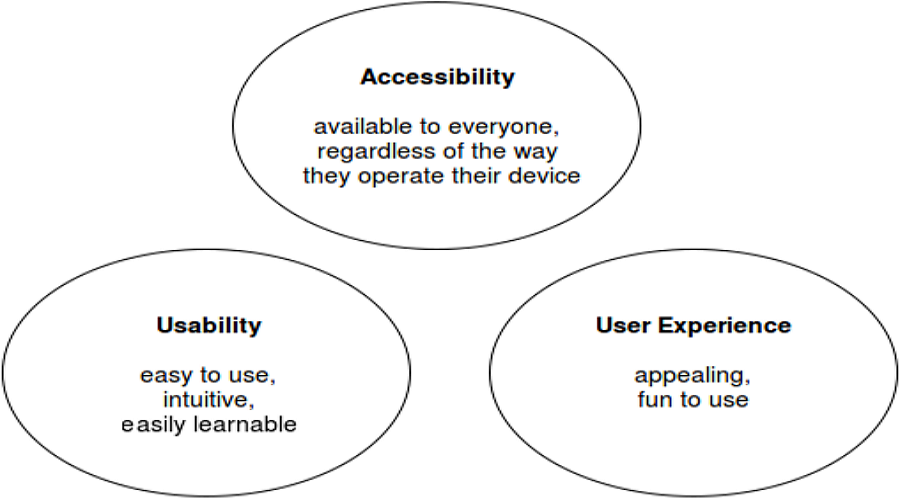 accessibility, usefulness, and pleasure