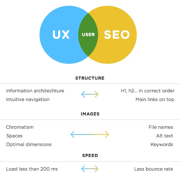 User Experience Affect SEO?