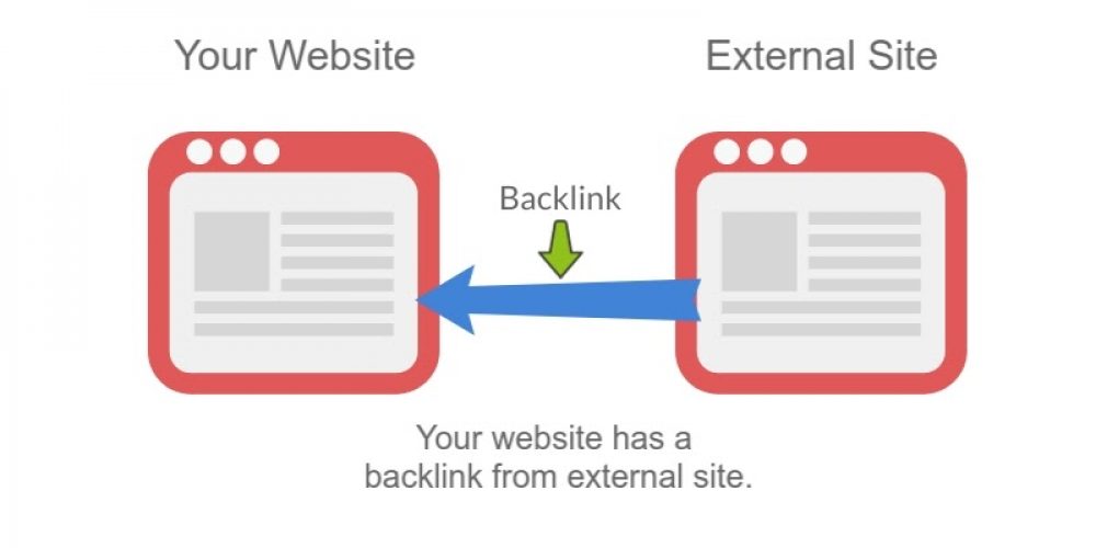 Referring Domains & Backlinks