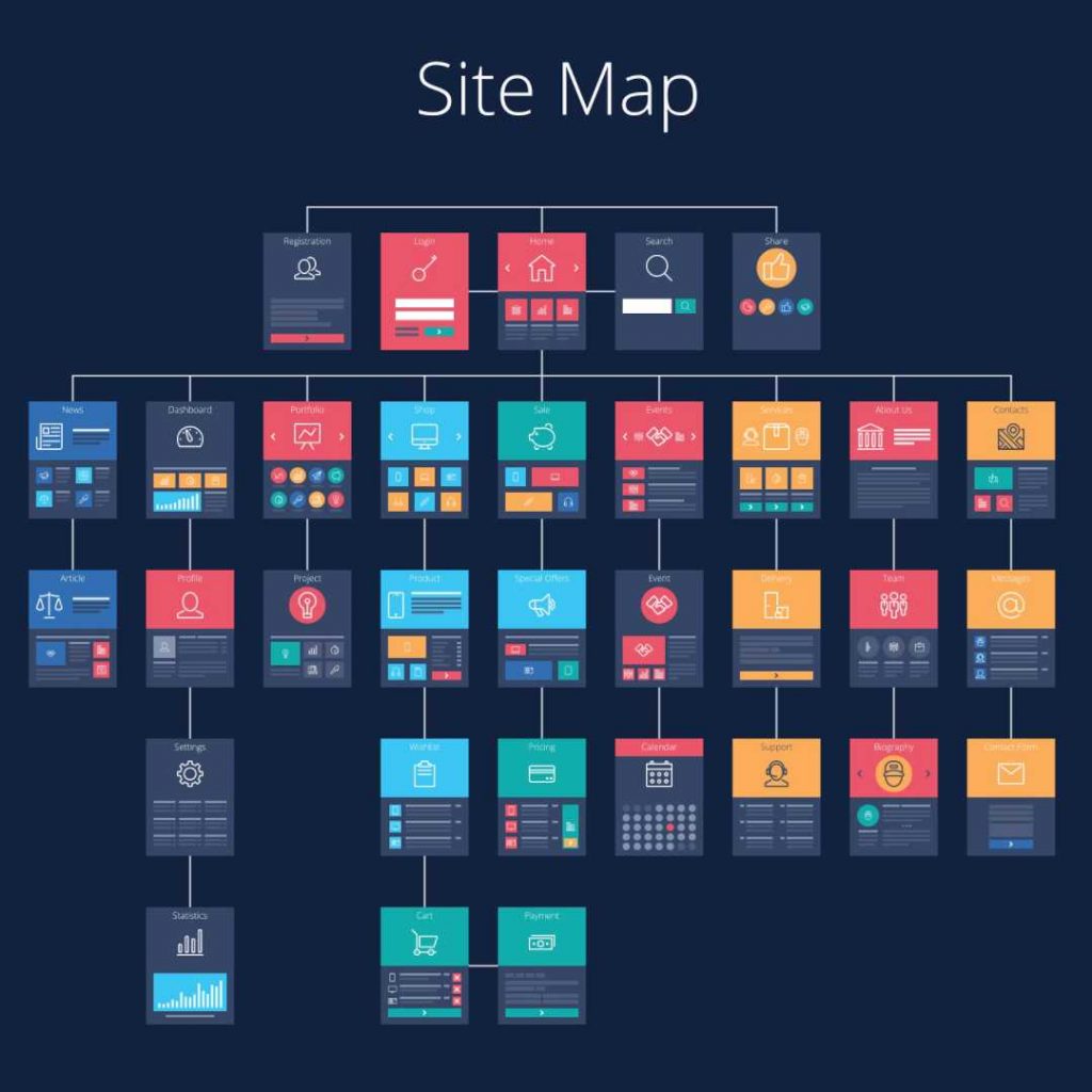 Make Use Of The Sitemap File