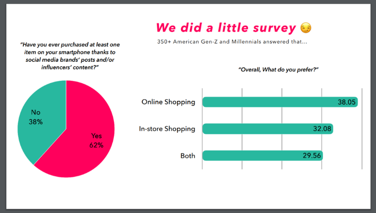 survey for Online Purchases 