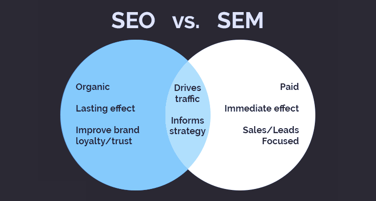 SEO vs SEM
