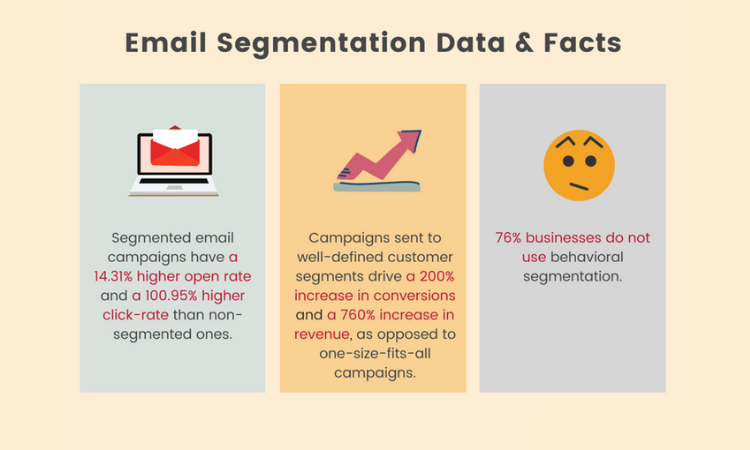 email segmentation data & facts