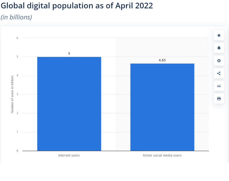 global digital population graph