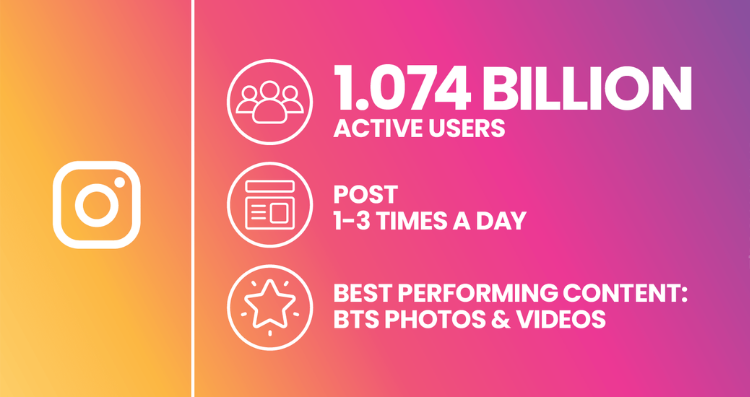 instagram's activity