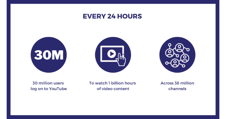 youtube watch time