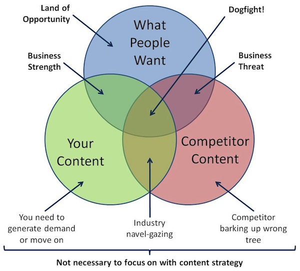Competitor Analysis