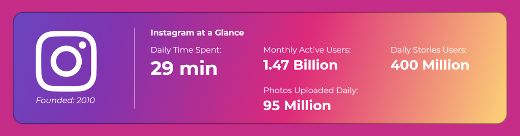 american users on instagram