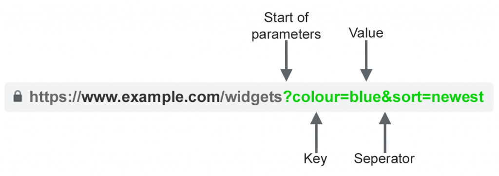 Parameter