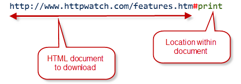 Internal Referrers On A Page Are Known As Fragments