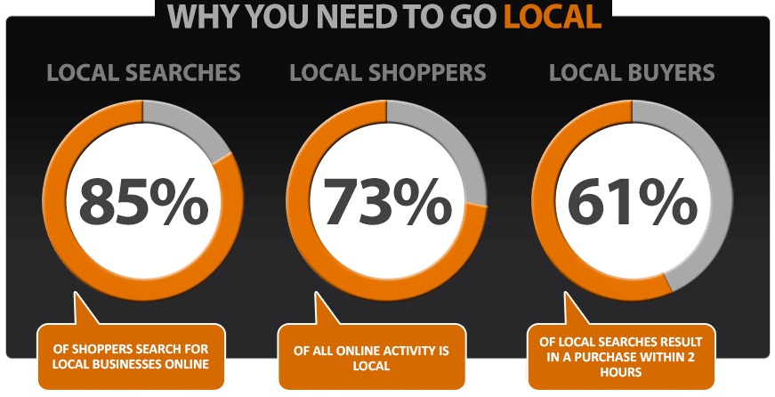 why you need to go local