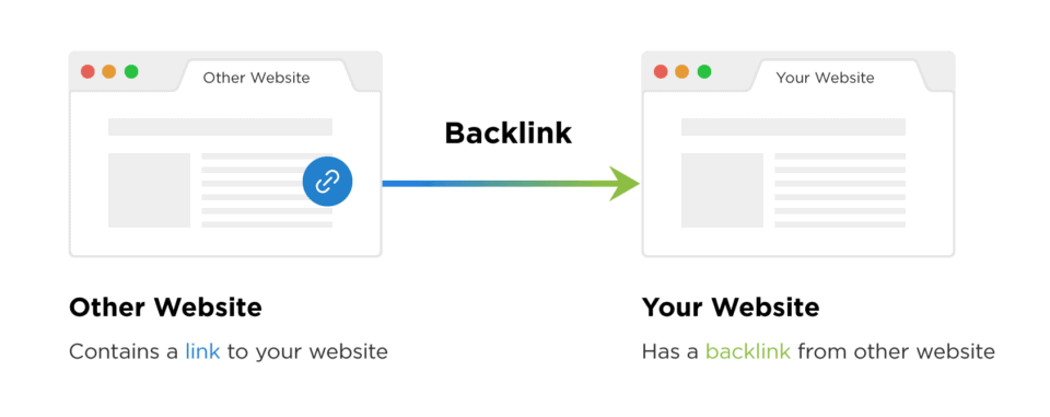 basic SEO principles - Backlinks