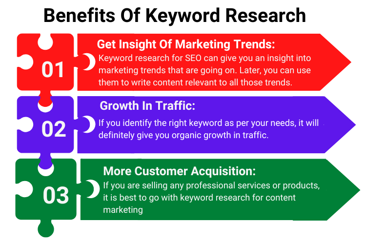 Tips For SEO Keyword Research Tools & Examples Incrementors