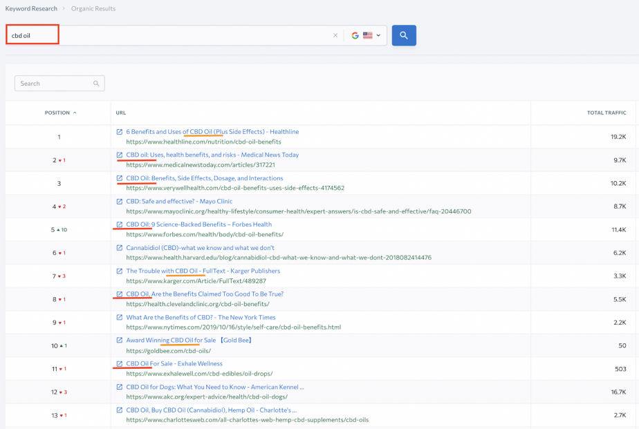 keyword research