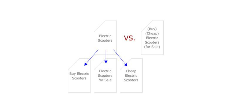 keyword variations