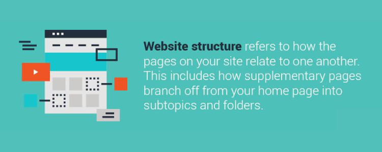 website structure