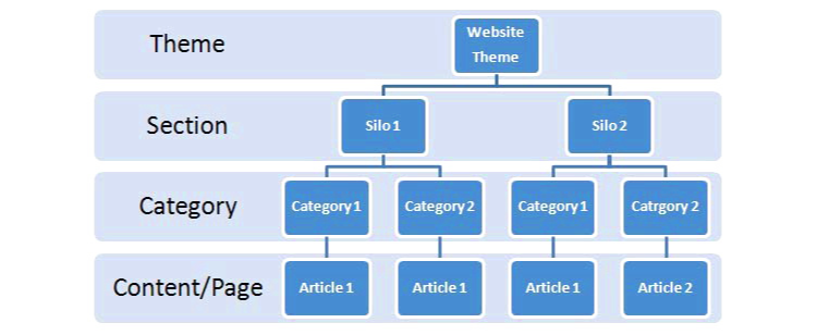 website structure