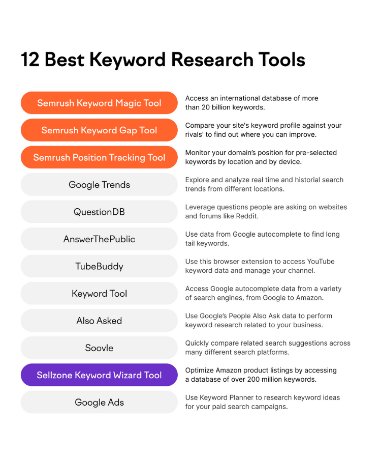 keyword research tool