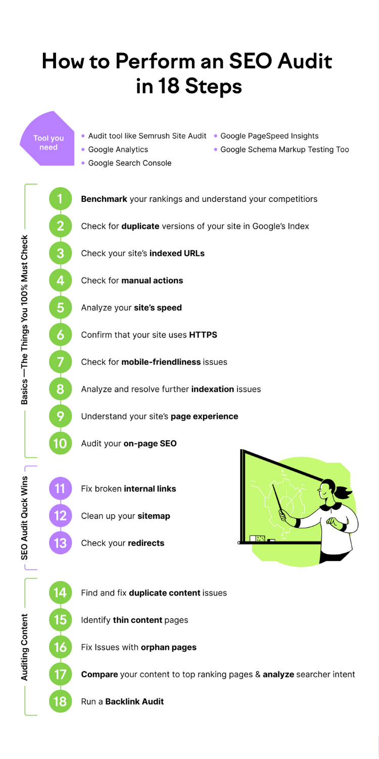 seo audit