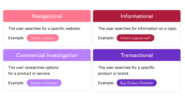 Audit Your Content