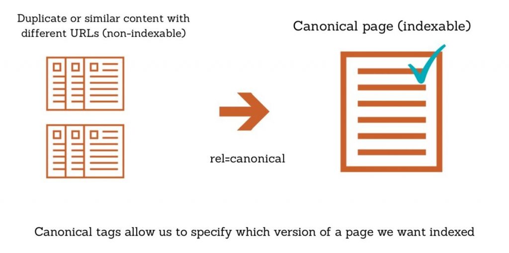 Wrong “Canonical” Tag Use