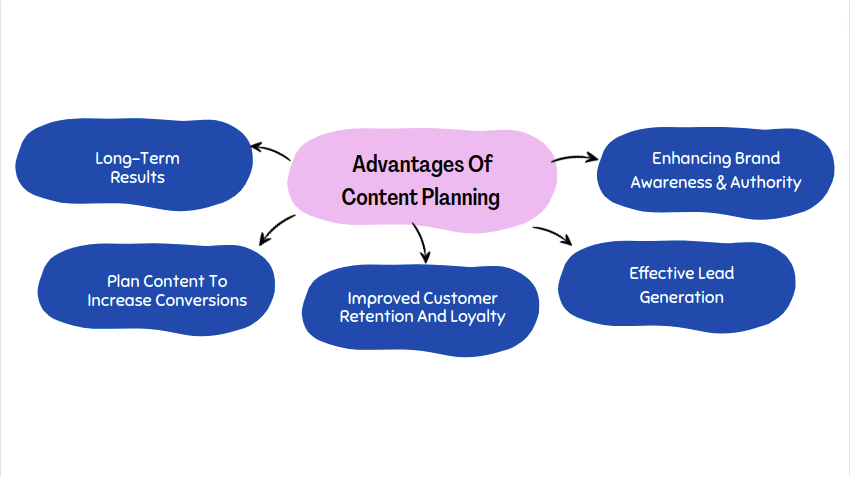 How To Create A Content Plan To Bring High Traffic | Incrementors