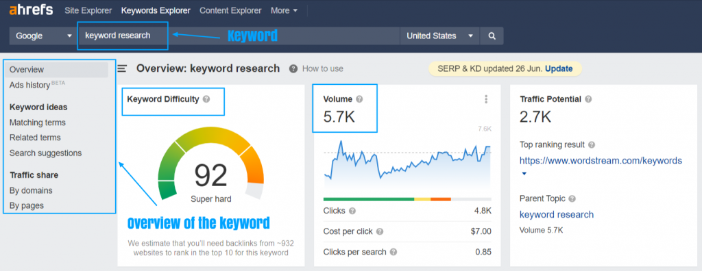 tips for keyword research - ahrefs keyword research