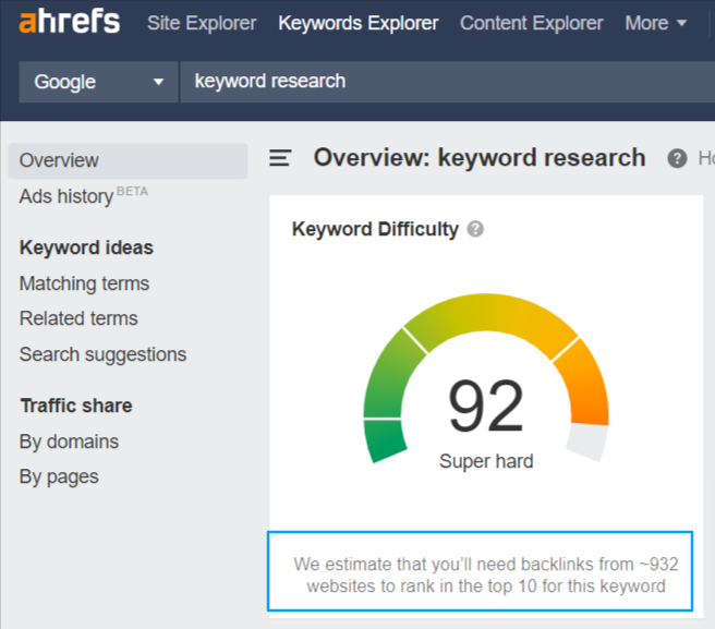ahrefs keyword difficulty