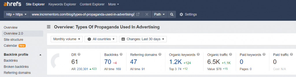 ahrefs overview