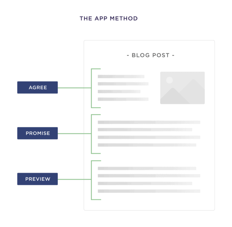 The APP Method