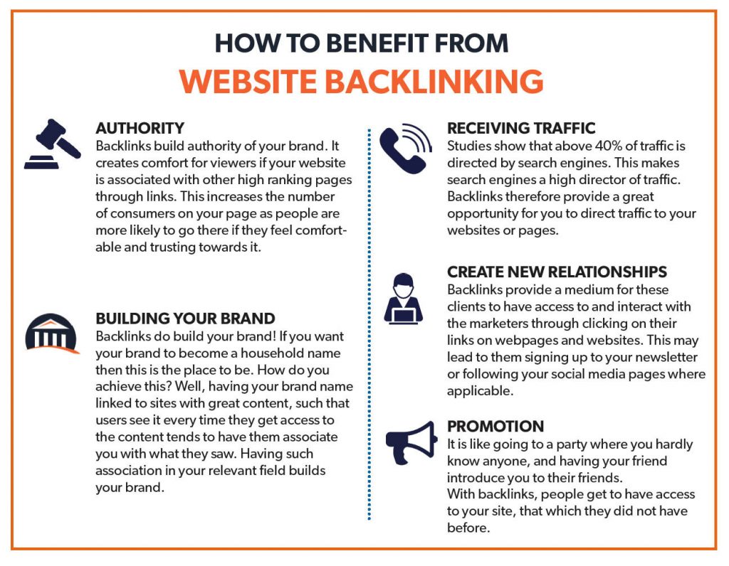 benefit from website backlinking