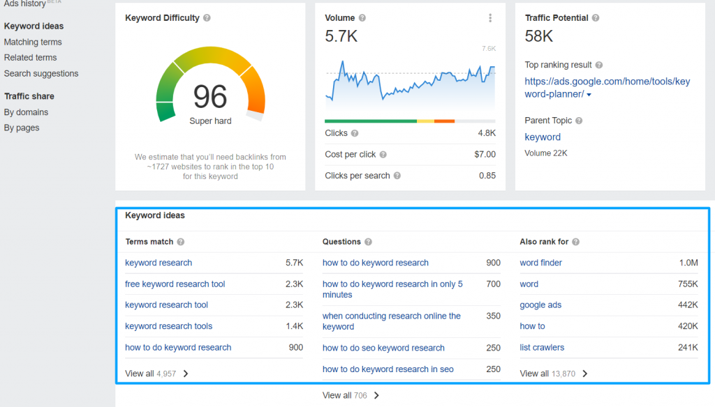 ahrefs keyword idea