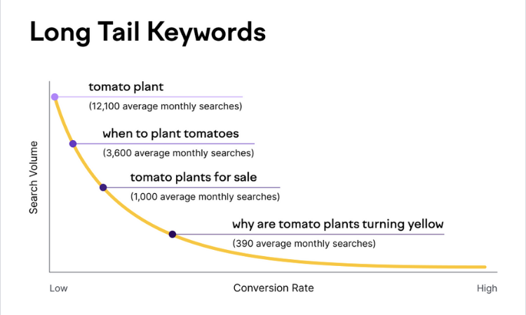 How to Do Keyword Research in 2026: Complete SEO Guide — Vijay Bhabhor